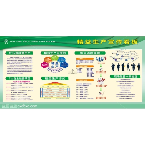 免费分层tiff/psd素材精益生产宣传看板图板展板平面设计素材